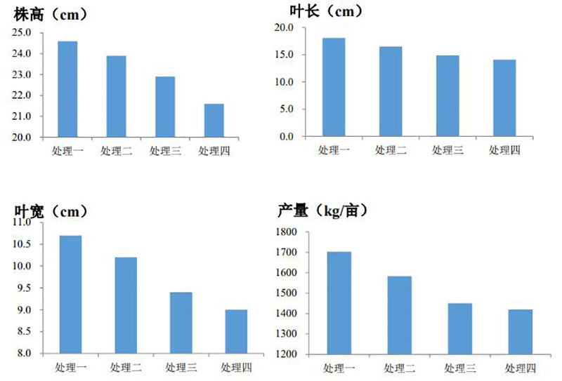 cq9电子微生物菌剂