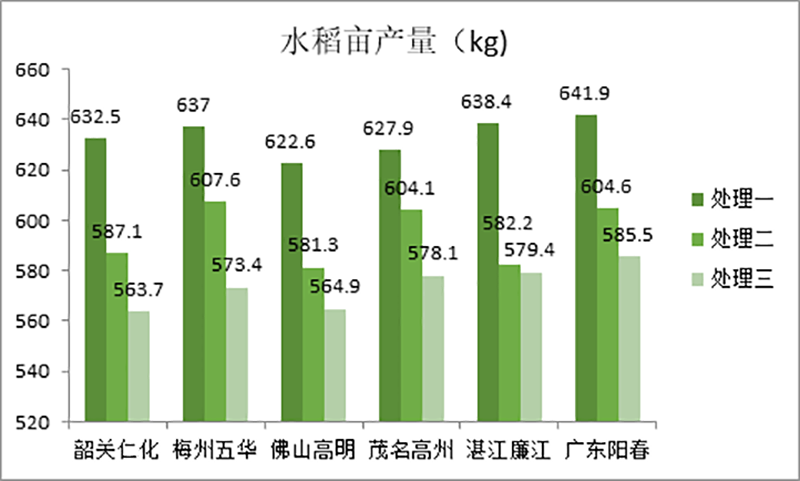 cq9电子微生物菌剂